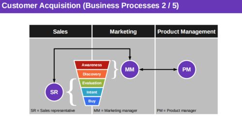 万字总结 开源软件通识基础课第三周知识点总结——软件开发